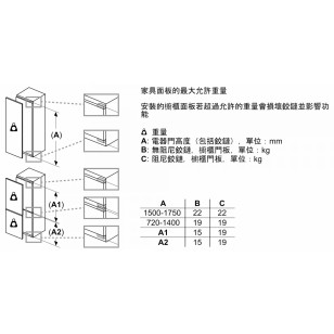 Bosch GUD15AFF0G 98公升 6系列 嵌入式單門冷冰櫃(左門鉸相同價錢)